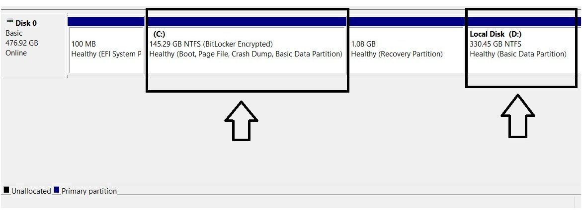 Disk Management graphical view close-up of the C and D partition showing its size, file system, status flags, and BitLocker encryption.