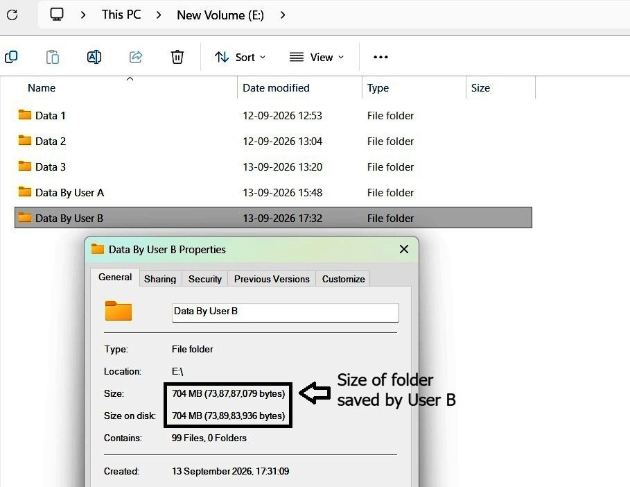 A 700 MB folder successfully copied by User B without a disk-space error.