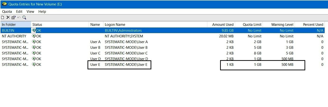 The default quota entry shows for User E, 1 GB quota limit.