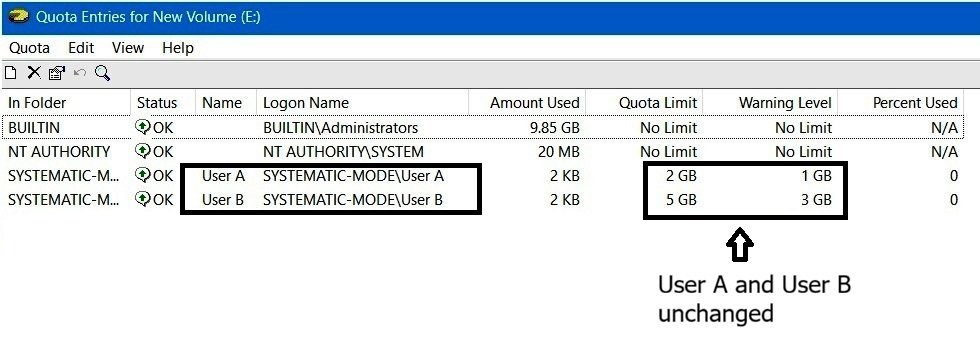 Quota Entries table showing User A and User B retaining their previously configured individual quota limits after a 1 GB default quota is configured.