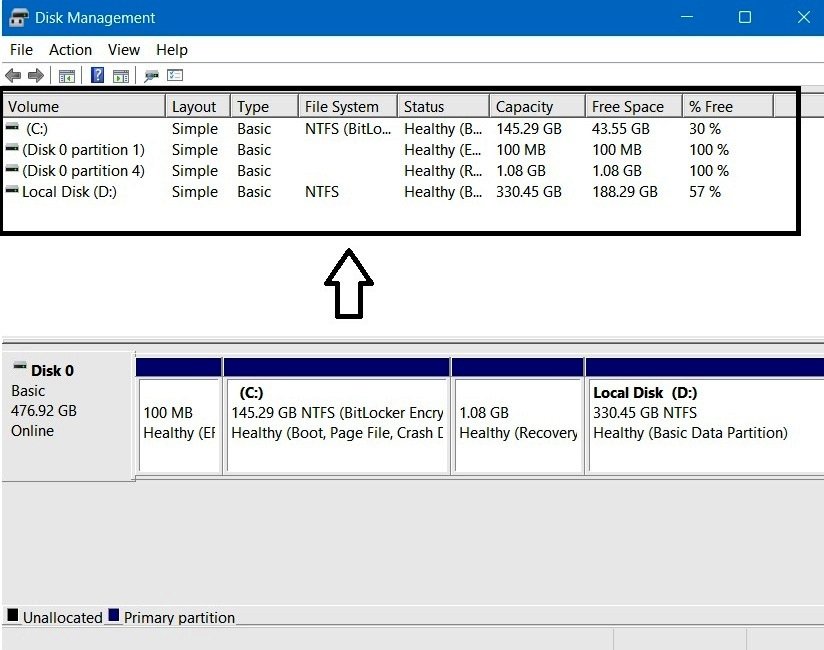 Disk Management List View table showing Volume, Layout, Type, File System, Status, Capacity, Free Space, and % Free columns for all partitions on Disk 0