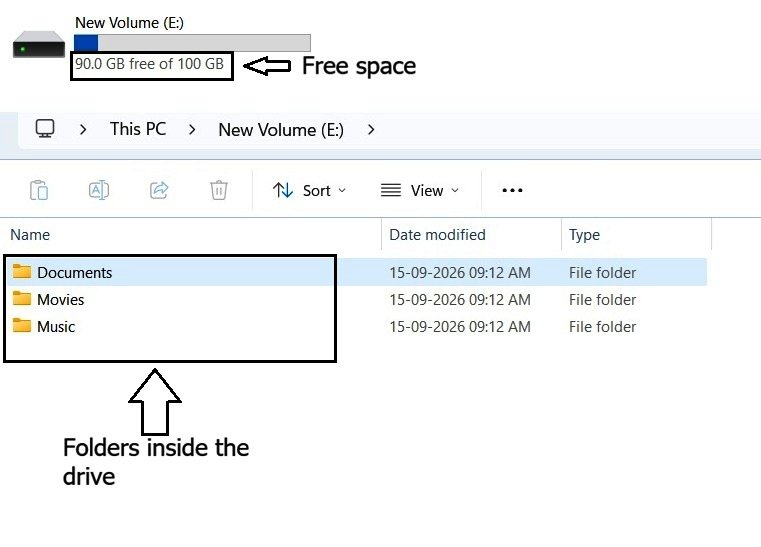 File Explorer showing the test volume with approximately 90 GB of physical free space and the existing Documents, Movies, and Music folders.