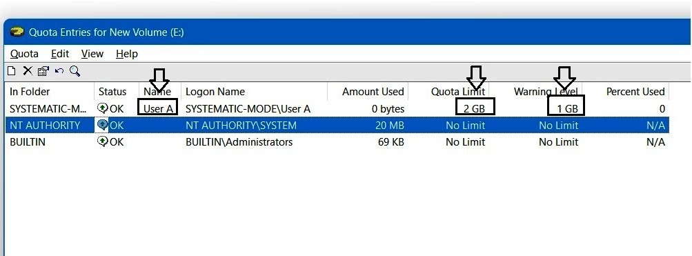 Quota Entries table showing User A with a 2 GB quota limit and 1 GB warning level