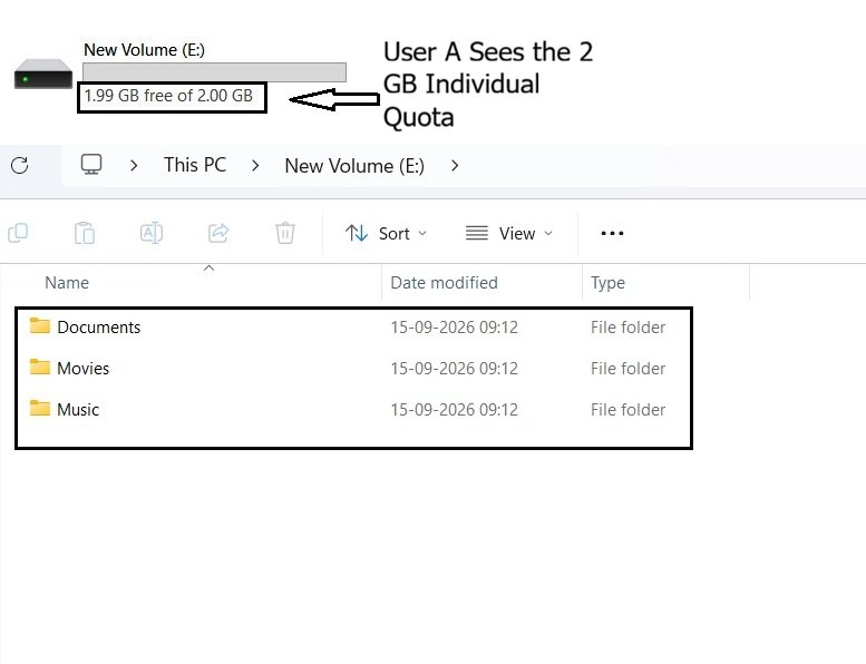 File Explorer showing approximately 1.9 GB free out of a 2 GB quota for User A, with the existing folders still accessible.