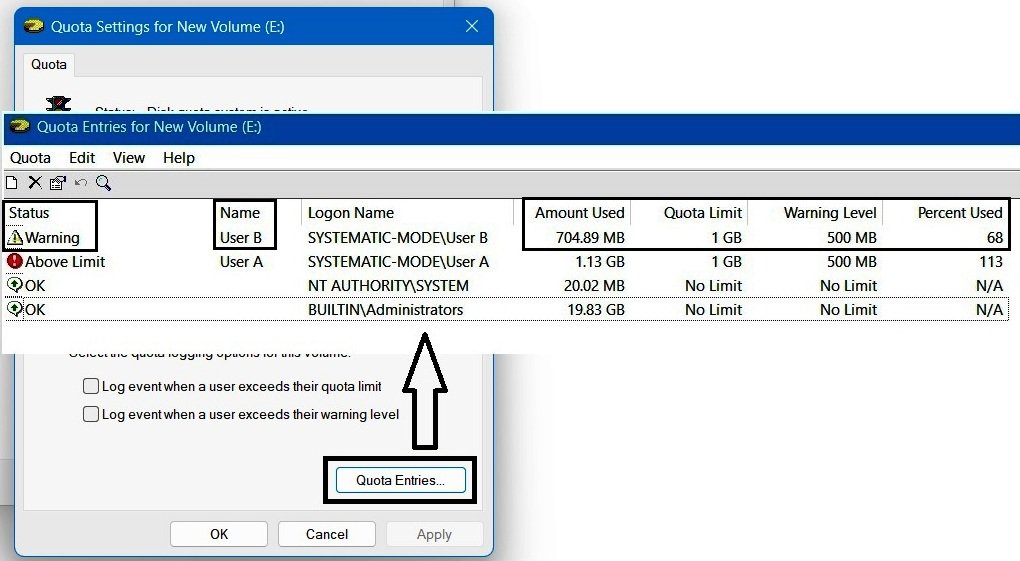 Quota Entries window showing User B with the configured quota limit, warning level, quota usage, percentage used, and Warning status.