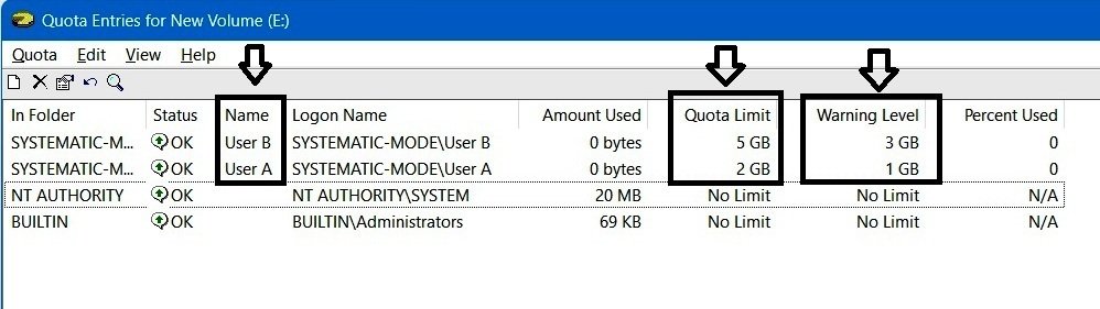 Quota Entries table showing User B with a 5 GB quota limit and 3 GB warning level.