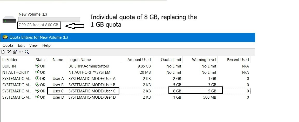Quota Entries table showing User C with an 8 GB quota limit and 5 GB warning level