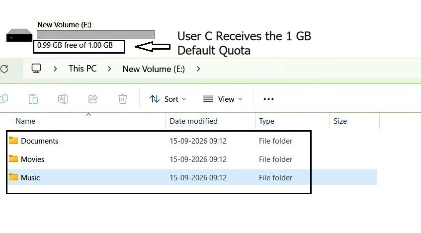 File Explorer showing approximately 1 GB of available quota space for User C, with the existing folders accessible.