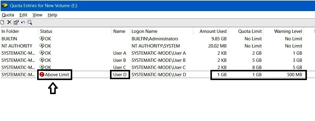 Quota Entries window showing User D with a status of Above Limit
