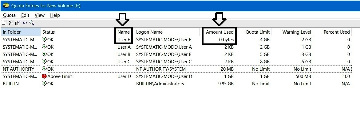 Quota Entries window showing User E with a 4 GB quota, 2 GB warning level, and 0 bytes used