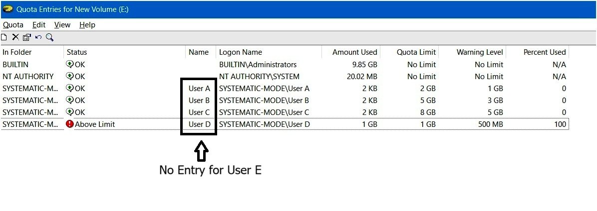 Quota Entries window with User E no longer listed
