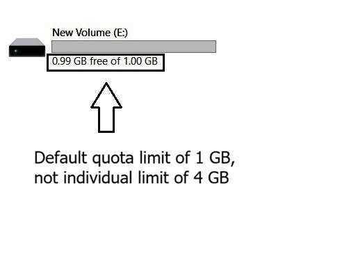 User E account showing approximately 1 GB of available quota space on the test volume