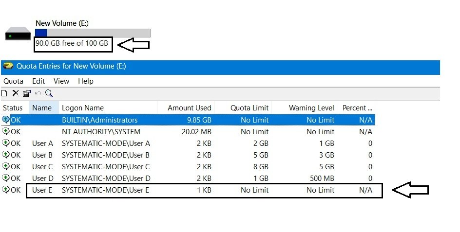 User E account showing the physical free space of the volume and no finite quota restriction