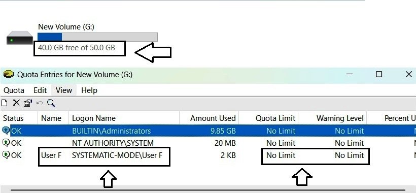 Quota Entries showing User F with No Limit and File Explorer showing approximately 40 GB of physical free space on the 50 GB volume