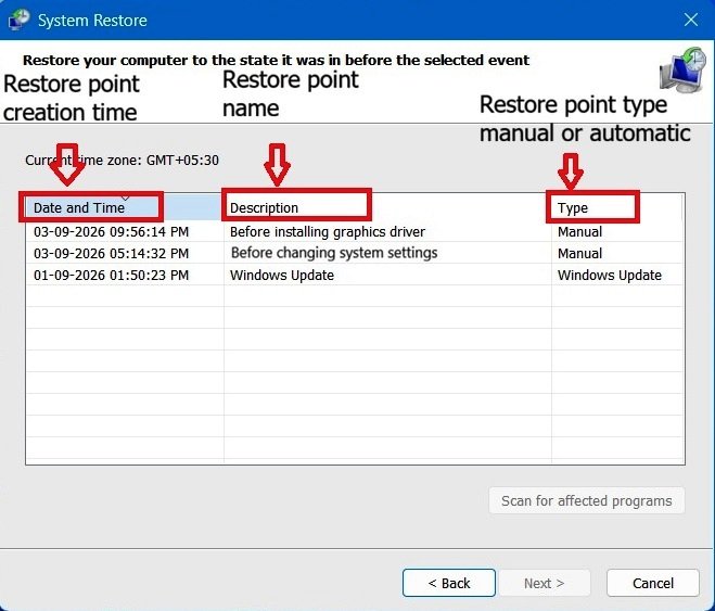 List of available System Restore points in Windows 11 showing date, description, and type columns