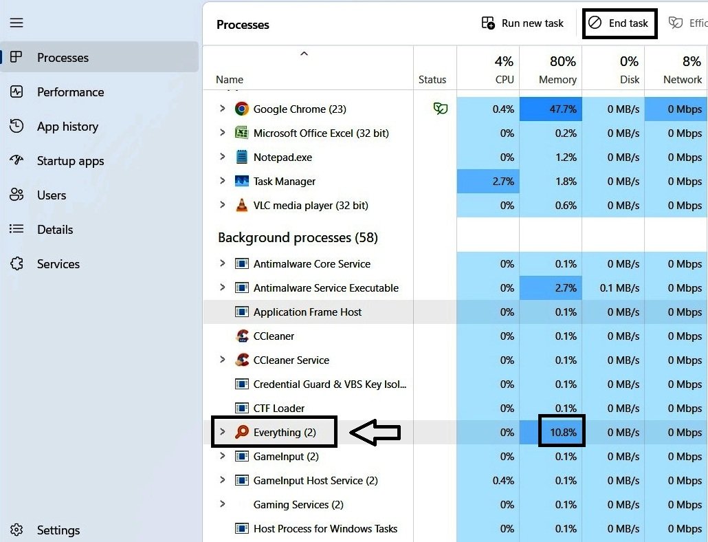 The 'Everything' background process in Task Manager showing its memory usage percentage.