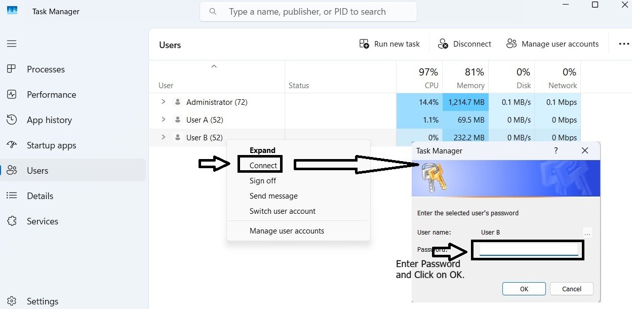Task Manager showing a sign-in prompt asking for User B's password after selecting Connect.