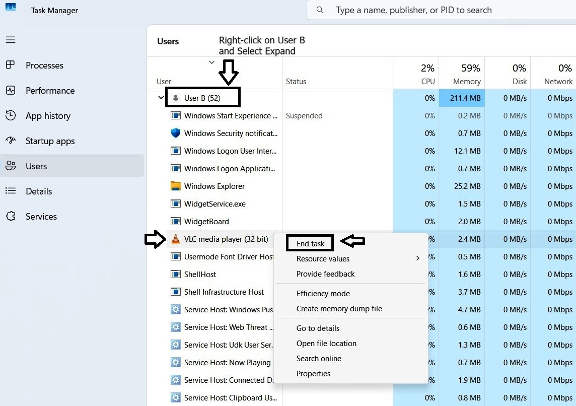 Task Manager showing User B's processes expanded, with the VLC Media Player process visible in the list.