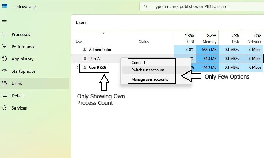 Right-click context menu on another user's entry, showing far fewer options when accessed from a standard user account.