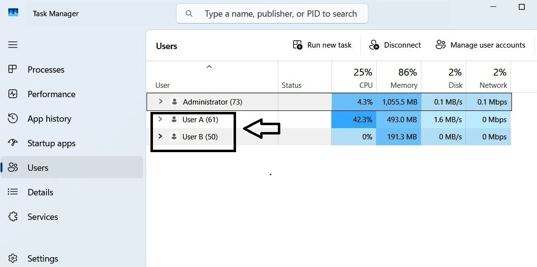 Task Manager Users tab showing Administrator, User A, and User B all currently signed in.
