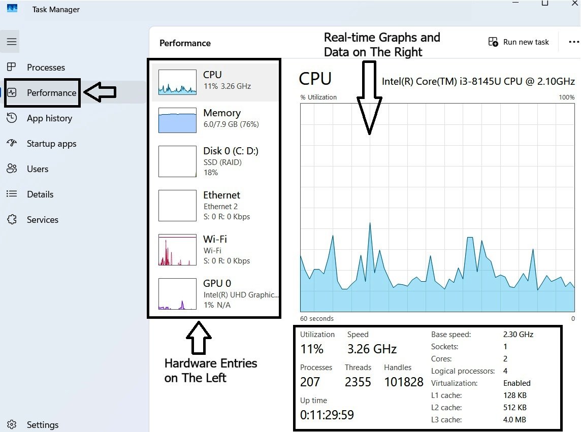 Task Manager Performance tab showing CPU, Memory, Disk 0, Ethernet, Wi-Fi, and GPU 0 listed on the left.
