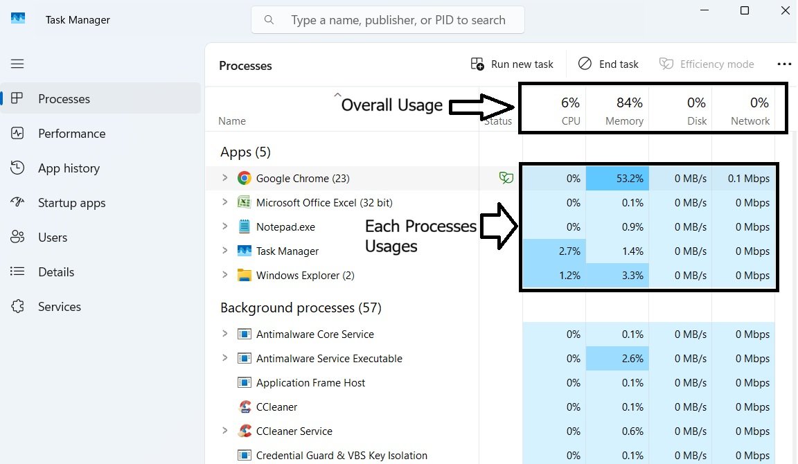 Task Manager Processes tab showing the CPU, Memory, Disk, and Network columns alongside each process.