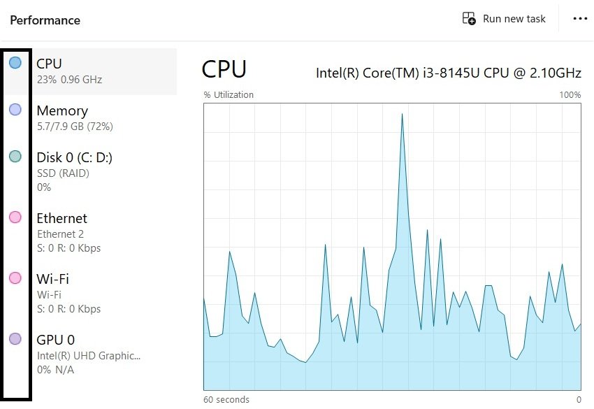 Task Manager's sidebar list shown with resource thumbnail graphs visible, and again with them hidden after selecting Hide graph.