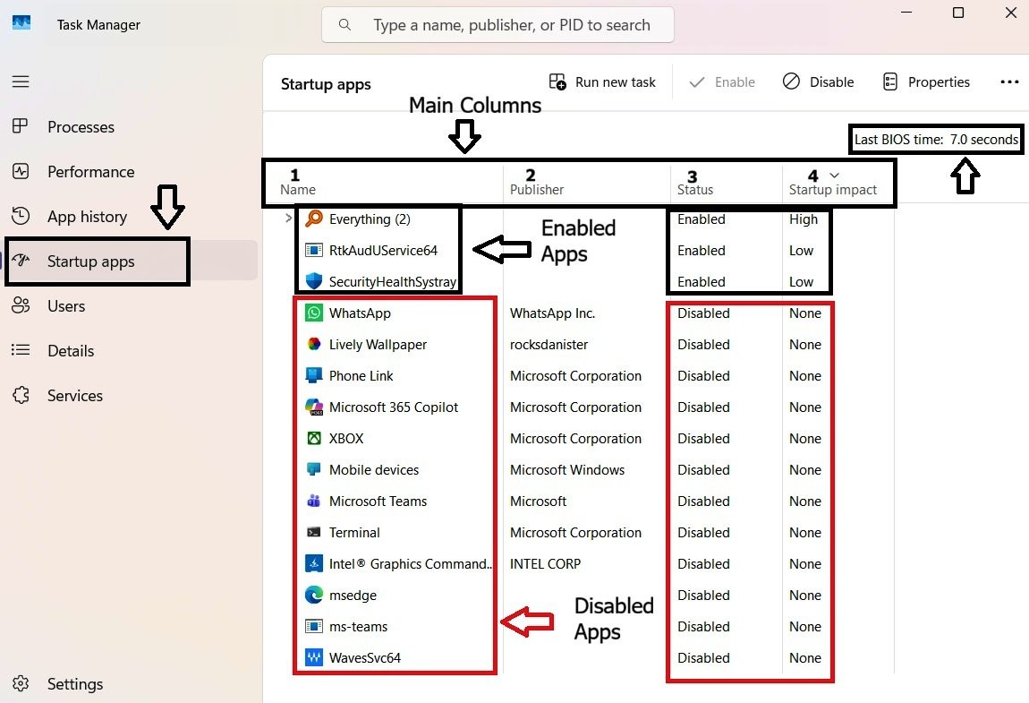 Task Manager's Startup apps tab showing the Name, Publisher, Status, and Startup impact columns.