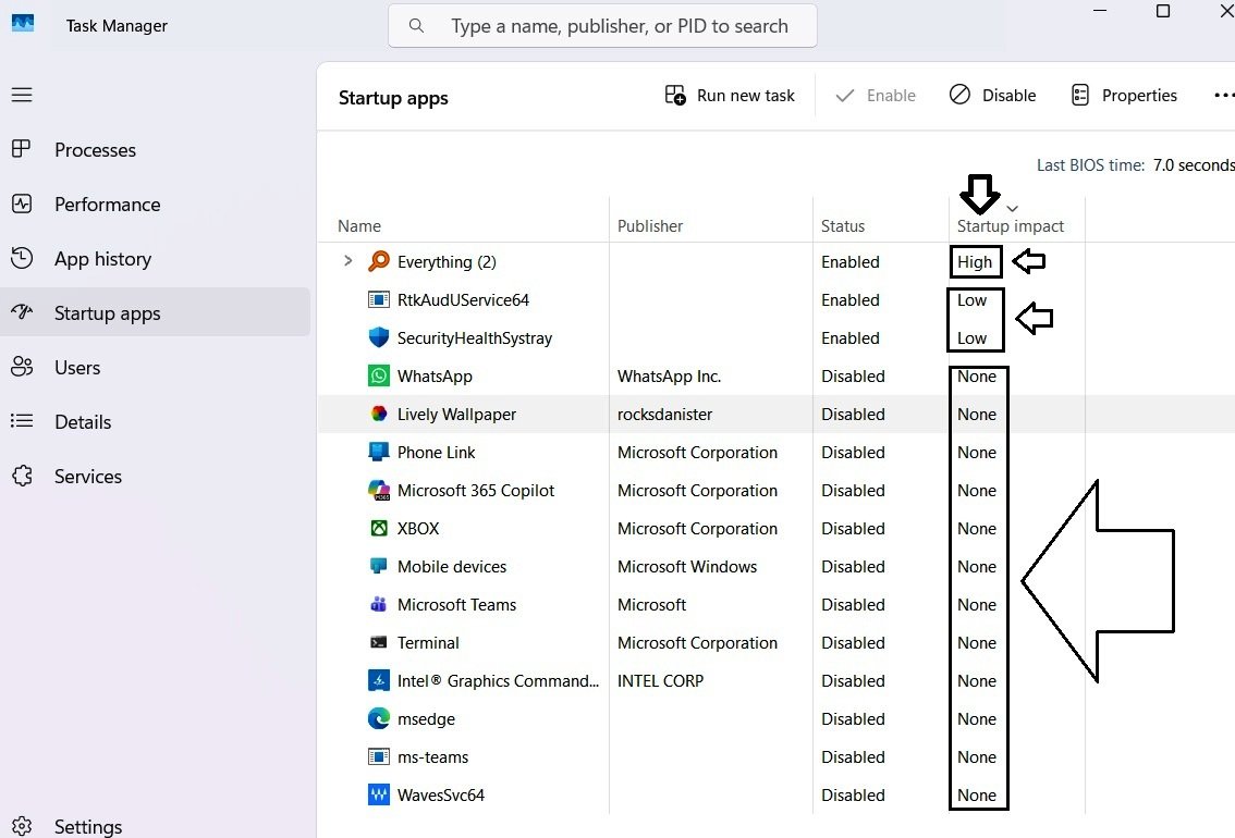 Task Manager Startup apps list showing apps with different Startup impact values — None, Not measured, Low, Medium, and High.