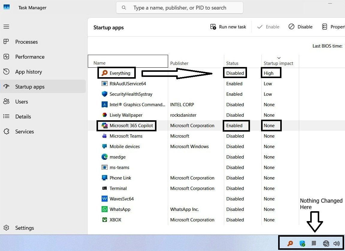 Task Manager Startup apps list showing Everything disabled and copilot enabled, while the system tray still shows Everything running and no copilot icon.