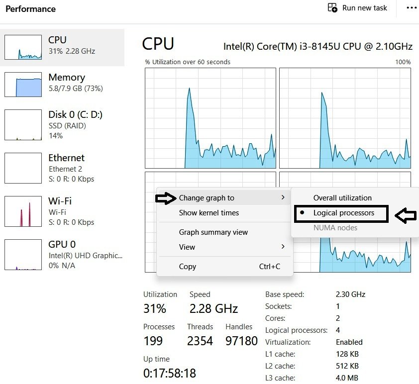 Right-click context menu on the CPU graph in Task Manager showing the Change graph to option with Logical processors selected.