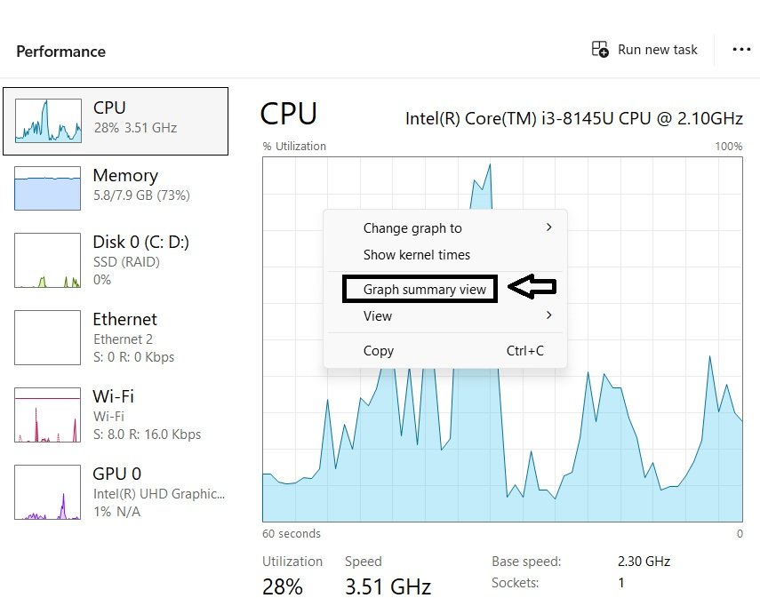 Right-click menu on the Performance graph showing the Graph summary view option, next to the compact graph-only view it produces.