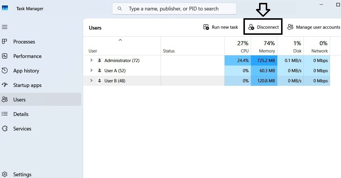 Task Manager Users tab showing the Disconnect button highlighted at the top of the window.