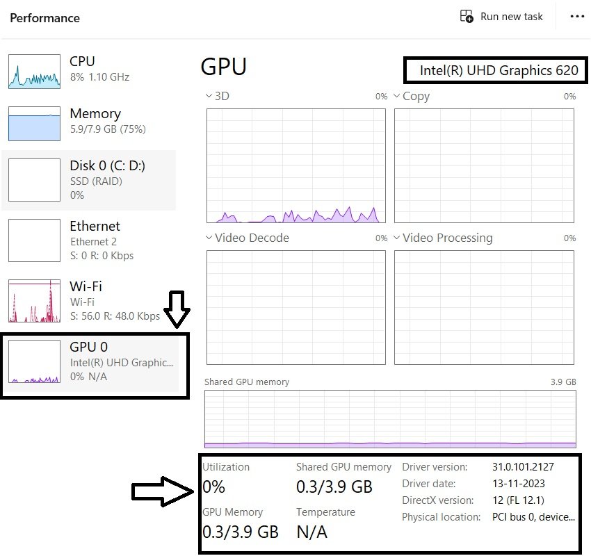 Task Manager Performance tab showing the GPU page with utilization, memory, and driver details visible.