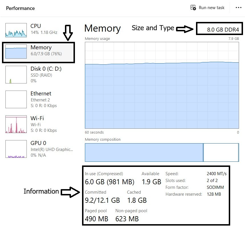 Windows 11 Task Manager showing memory usage, RAM utilization, and memory details in the Performance tab.