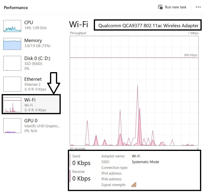 Task Manager Performance tab showing the Wi-Fi page with send/receive speeds and connection details visible.