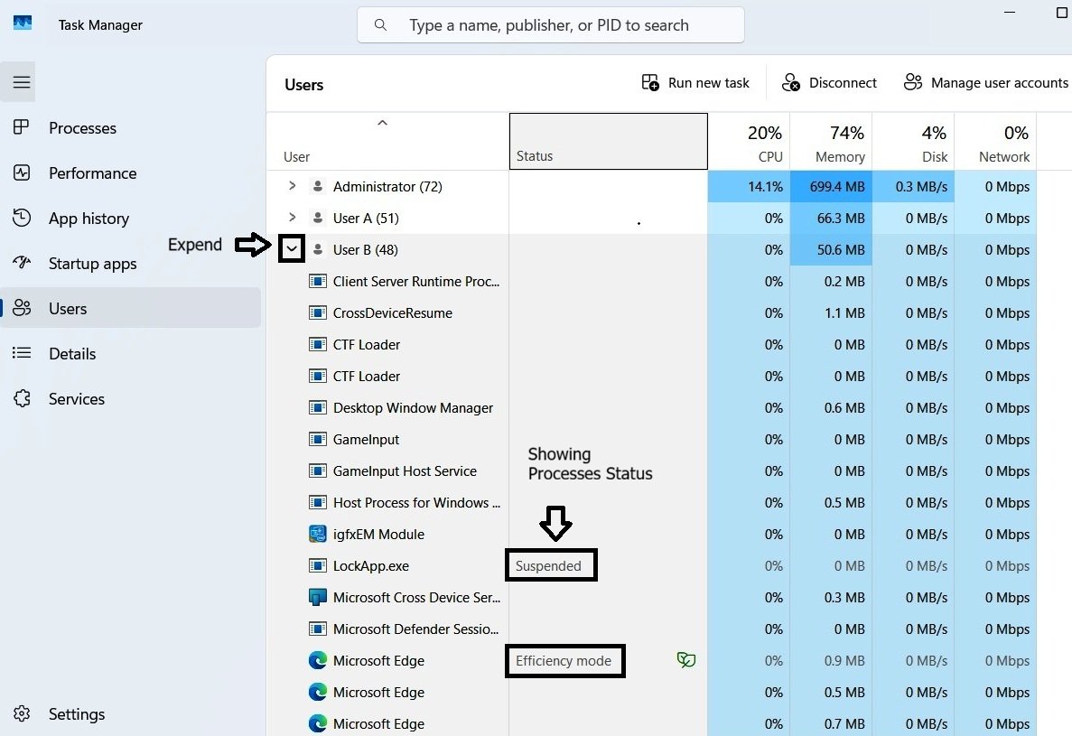 Task Manager Users tab with User B's entry expanded, showing the full list of processes running under that account.