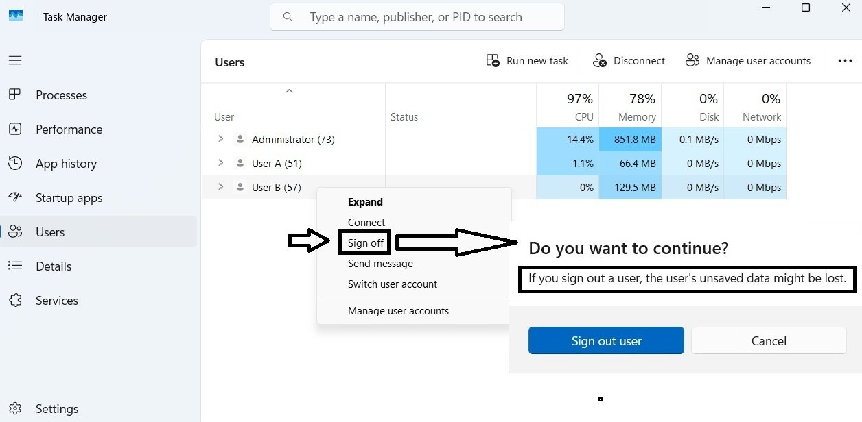 Task Manager showing a confirmation dialog warning that unsaved data may be lost before signing off a user.